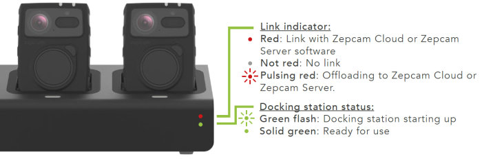 Zepcam dock installatie foto 2